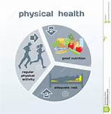 Nutrition And Physical Health