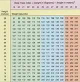 Ideal Weight In Kg According To Height Images