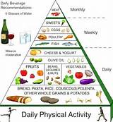 Images of Mediterranean Diet Meal Plan For Weight Loss