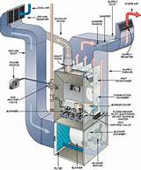 Who Makes Trane Furnace Pictures