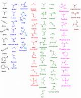 Organic Chemistry Functional Groups Pictures