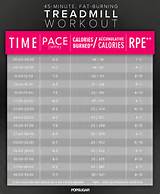 Images of Fat Burning Treadmill Workout