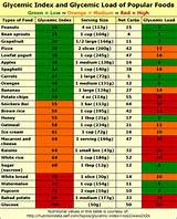 Pictures of Low Gi Low Carb Diet Plan