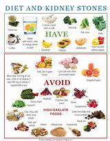 Kidney Health Nutrition Pictures