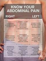 Abdominal Pain On Right Side Photos