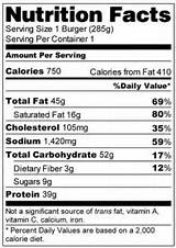 Pictures of Food Labels Mcdonalds