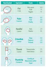 Portion Size Measuring Cups Pictures