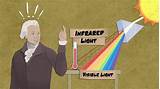 Visible Light Radiation Pictures
