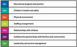 National Quality Framework For Early Childhood Education