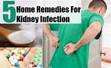 Symptoms Kidney Infection Pictures