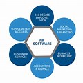 HR Software Systems
