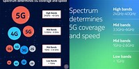 5G LTE Frequency Bands