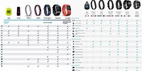 Fitbit Feature Comparison Chart Charge 6