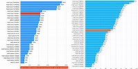 Intel Processors Comparison Chart Xeon vs I7