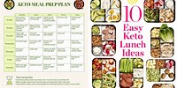 Keto Diet Meal Plan Lunch