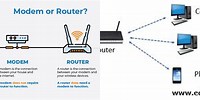 Router vs Modem Network Diagram