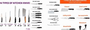 Different Types of Kitchen Knives