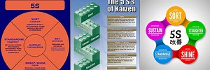 Kaizen 5S Lean Principles