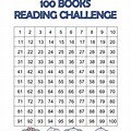 100 Book Challenge Correlation Chart