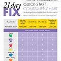 21-Day Fix Cheat Sheet Food List