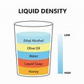 3 Different Density of Liquid
