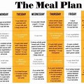 30-Day Chart for Diet