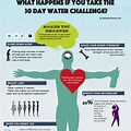 30-Day Gallon Water Challenge