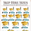 4-Yard Skip Size Chart