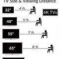 4K TV Sizes