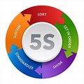 5S Lean Logo