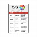 5S Methodology in Tamil