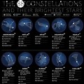 88 Modern Constellations List