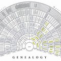9 Generation Family Tree Chart