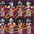90s Cavs Players