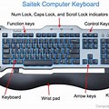 A Computer Keyboard PDF