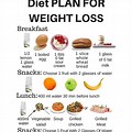 A Good Diet Plan to Lose Weight