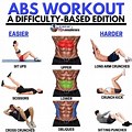 AB Workouts to Build Muscle