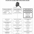 Alaska State Government Flow Chart