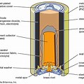 Alkaline Battery Diagram
