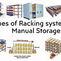 All Types of Racking System