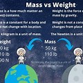 An Example of the Difference Between Weight and Mass