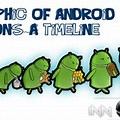 Android Major Timeline