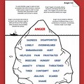Anger Iceberg Printable