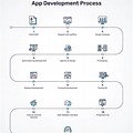 App Development Flow Diagram