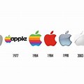 Apple Current Logo Evolution