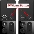 Apple TV Remote Home Button