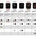 Apple Watch Comparison Chart 6 7 8