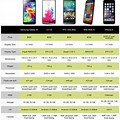 Apple vs Android Phone Comparison