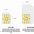 Apple vs Android Sim Card