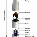 Ariane 5 Rocket Parts